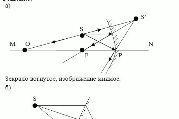 Кракен наркокортель