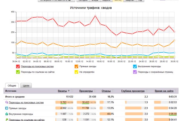 Кракен даркет