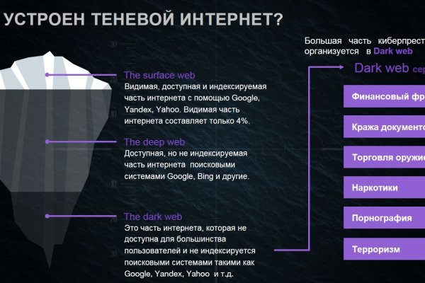 Как вернуть деньги с кракена