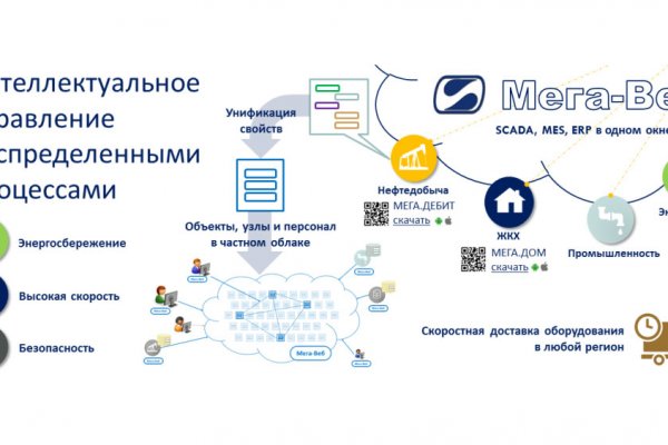 Кракен дарк шоп