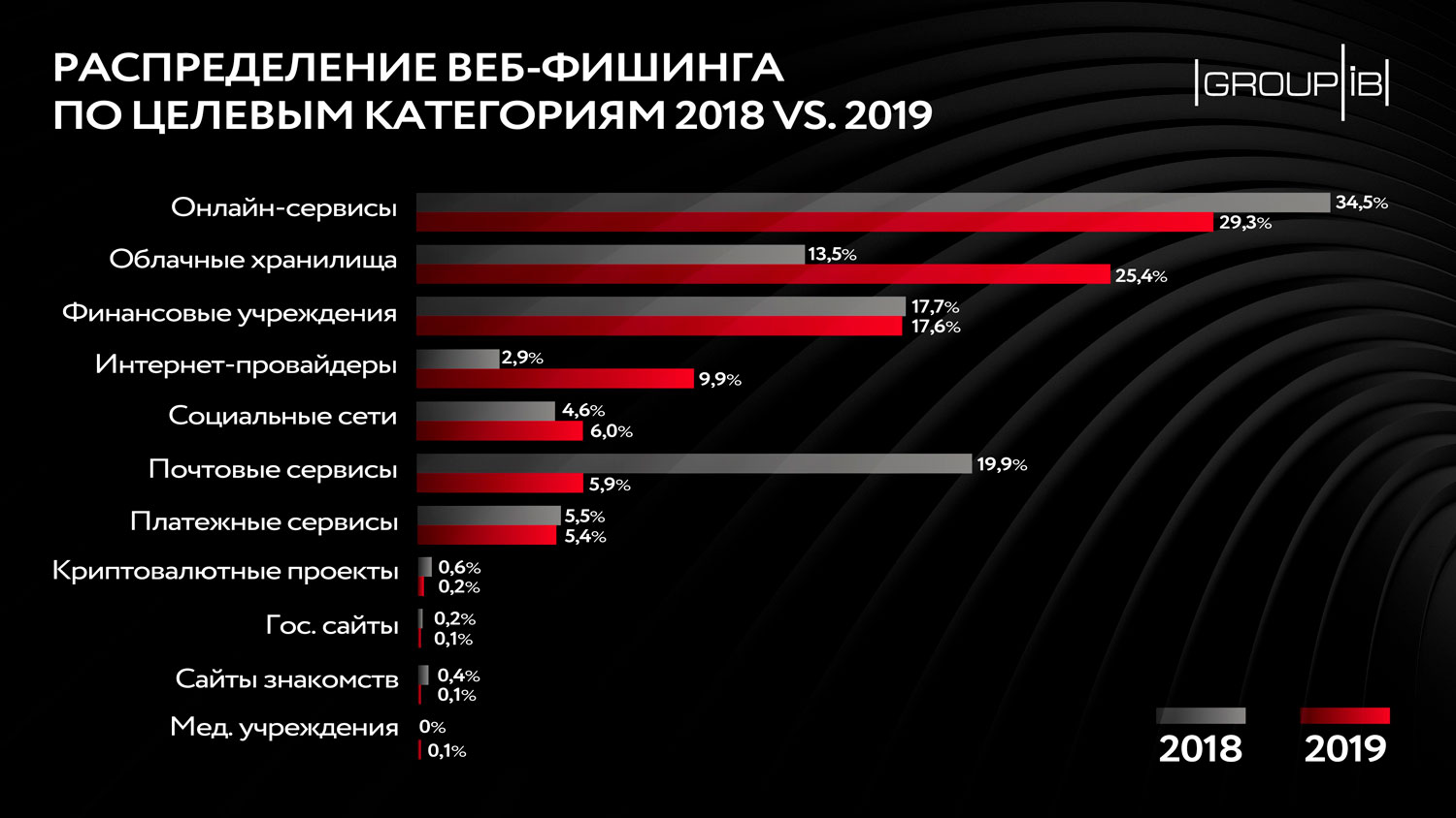 Кракен ат вход